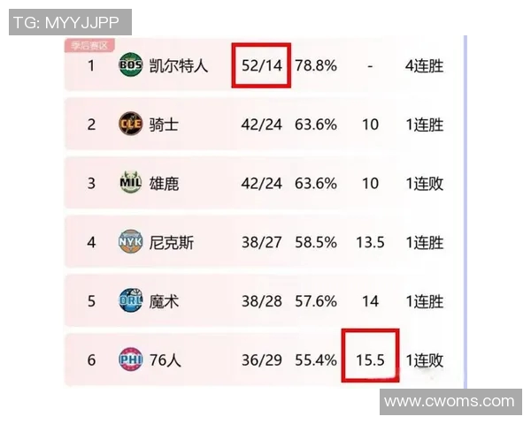 公牛与凯尔特人激战正酣双方争夺季后赛席位精彩纷呈