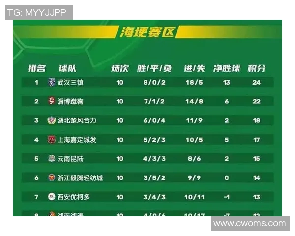 杭州羽毛球队以84分领跑大师赛积分榜展现强劲实力MBA