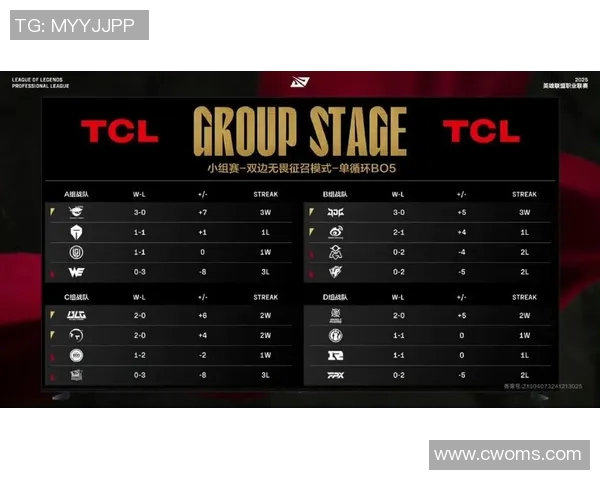 青年赛积分榜更新V5战队以88分稳居第一名引发关注