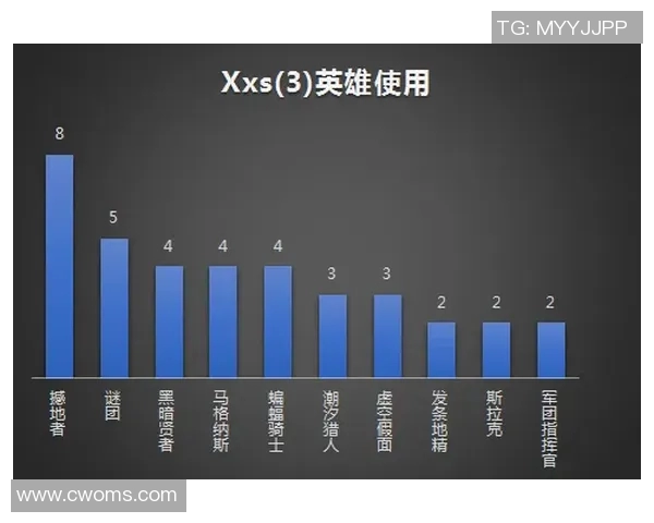 数据分析揭示IG在技术表现上的优势与不足之处