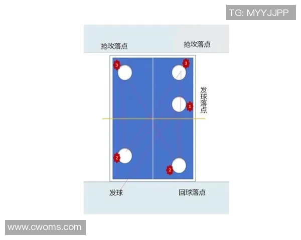 成都乒乓球队快攻战术分析与比赛表现的得失总结